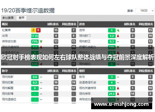 欧冠射手榜表现如何左右球队整体战绩与夺冠前景深度解析
