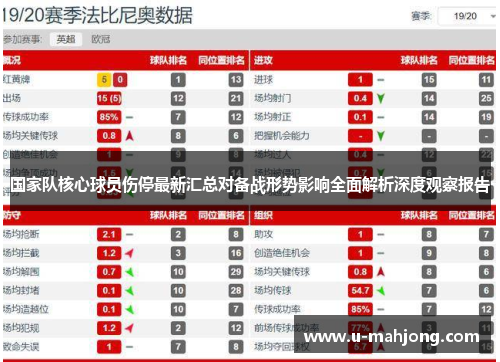 国家队核心球员伤停最新汇总对备战形势影响全面解析深度观察报告
