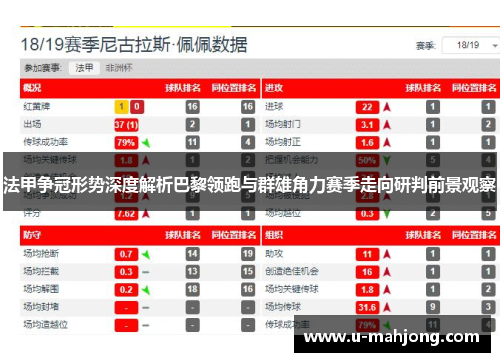 法甲争冠形势深度解析巴黎领跑与群雄角力赛季走向研判前景观察 法甲争冠形势深度解析巴黎领跑与群雄角力赛季走向研判前景观察